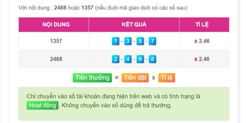 Hãy tận hưởng trọn vẹn tựa game AAA này! - Go88