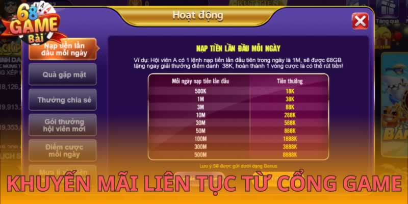 Những người chơi xổ số giàu kinh nghiệm ở cấp độ Vb777 có tỷ lệ trúng thưởng cao - Vb777