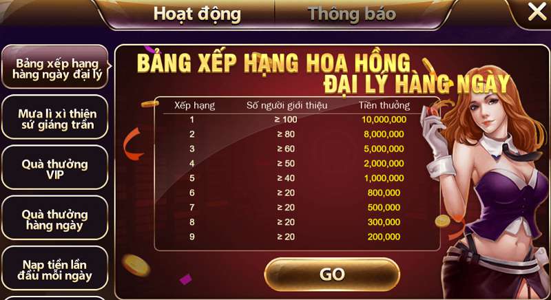 Đăng ký tài khoản Fun222 thành công - Fun222