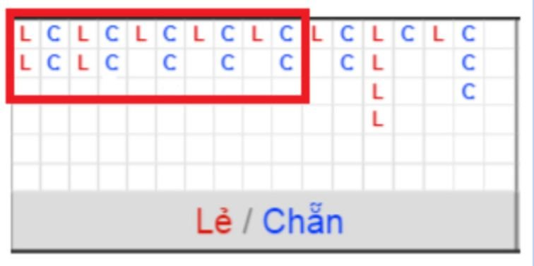 Lợi ích khi tham gia hội viên trực tuyến 11Bet - 11Bet